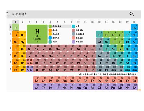 初中化学26个元素表
