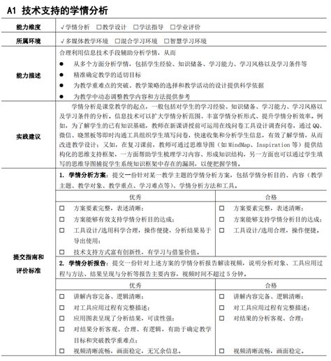 初中语文学情分析报告