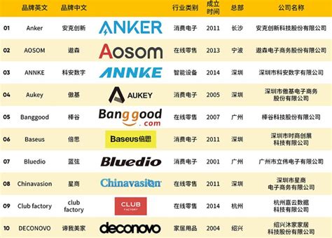 前十名电商平台有哪些品牌