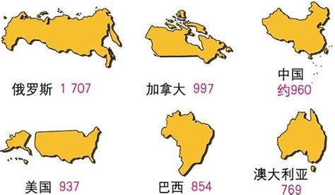 加拿大国土面积在世界排第几位