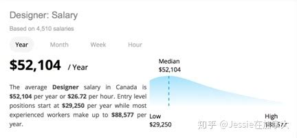 加拿大大专留学后的工资