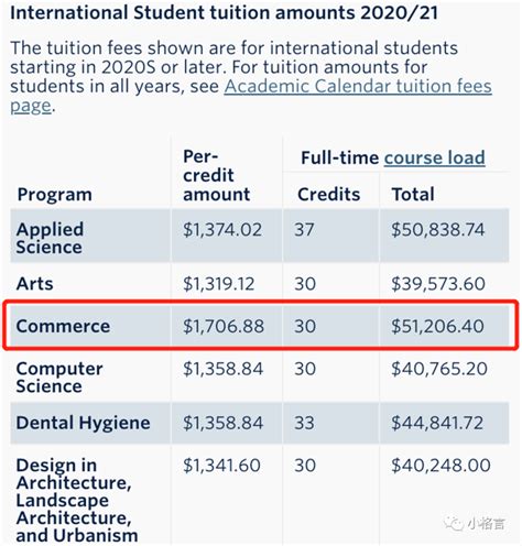 加拿大大学国际留学生学费