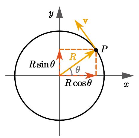 匀速圆周运动的位置图