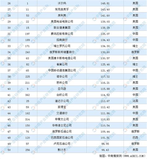 北京关键词排名企业一览表