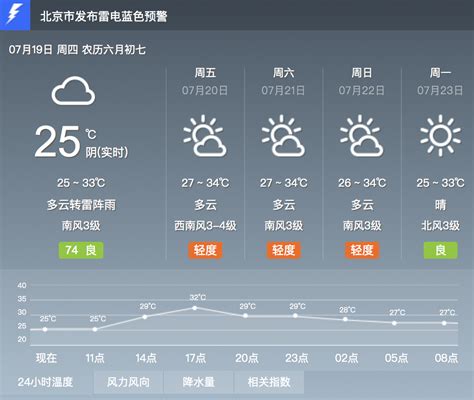 北京发布雷雨蓝色预警