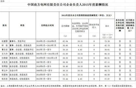 北京基层工年薪