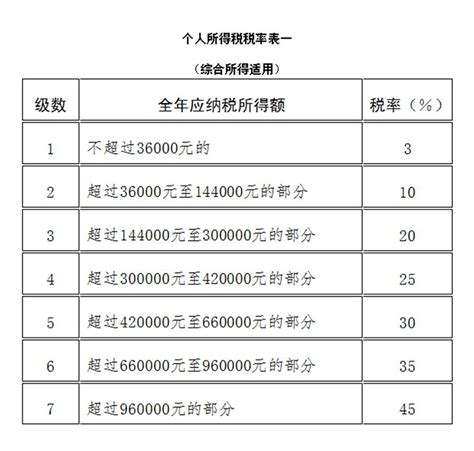 北京工资计税方式
