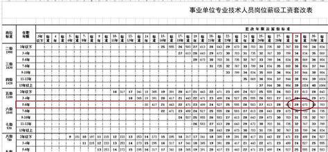 北京市事业单位工资收入