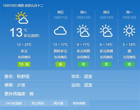 北京市2022年12月1日-7日天气预报