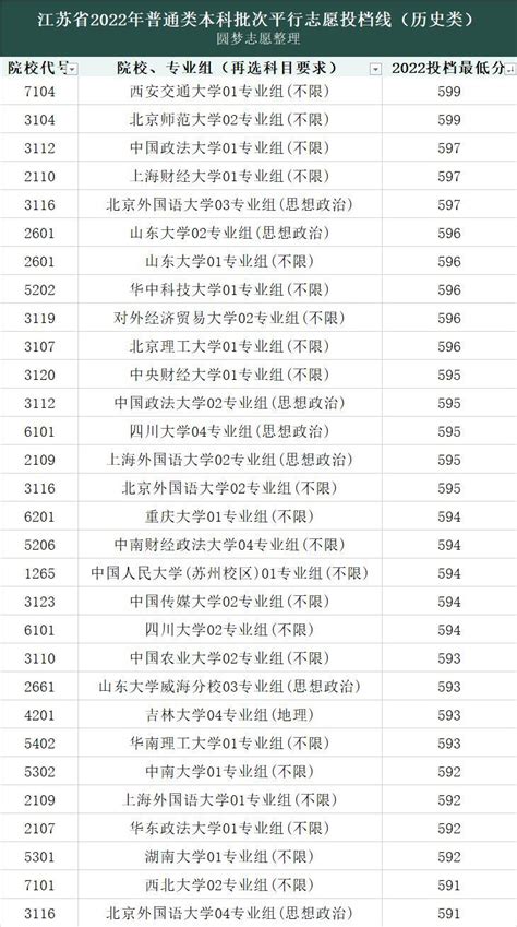 北京师范大学的录取名单