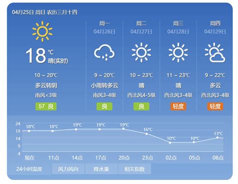 北京暴雨天气实时预报查询