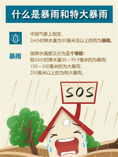 北京暴雨防范官方