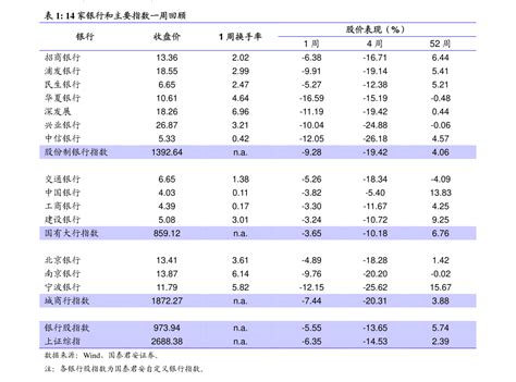 北京最好驾校价格一览表