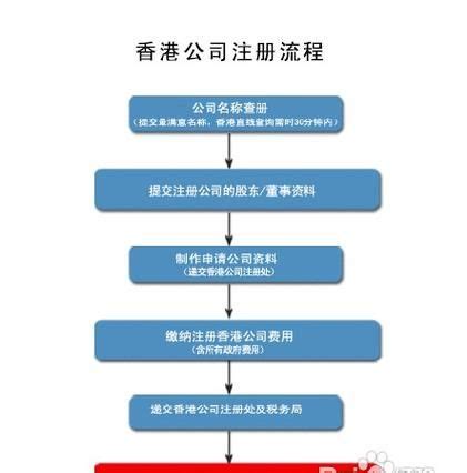 北京注册外贸公司流程
