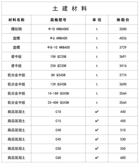 北京玻璃钢的原材料价格表