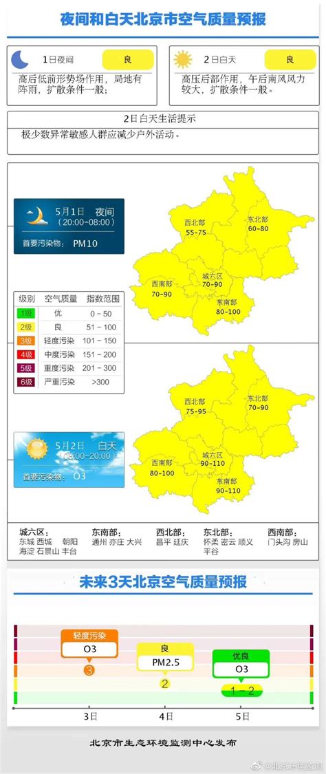 北京空气质量预报