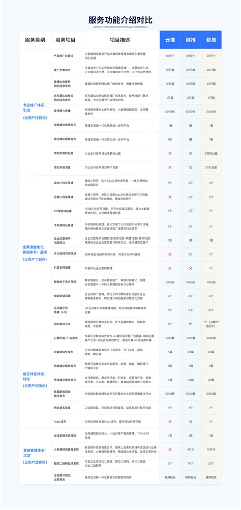 北京网络推广网站排名
