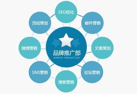 北京网络营销推广方案app