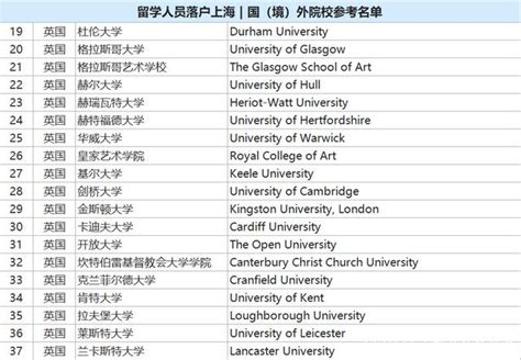 北京落户海外大学名单
