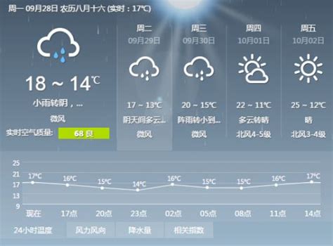 北京近三天天气预报