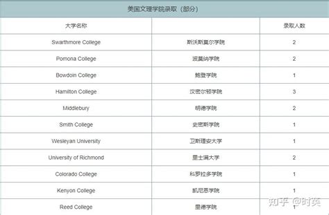 北京高中国际部最新排名