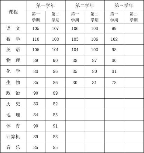 北京高中成绩表