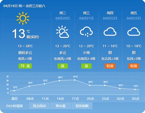 北京10月9日的天气预报