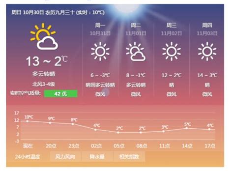 北京23年12月03日天气预报