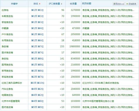 北京seo外包公司价格排名