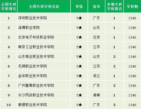 北京seo实训班学校排名榜