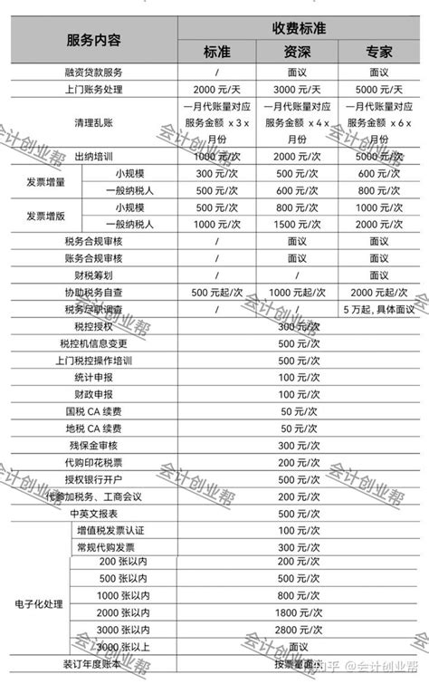 北辰企业记账收费表