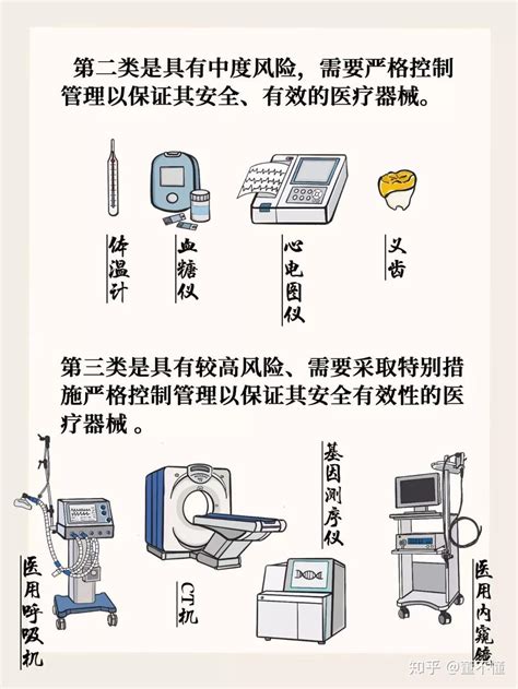 医疗器械的分类及代表器械