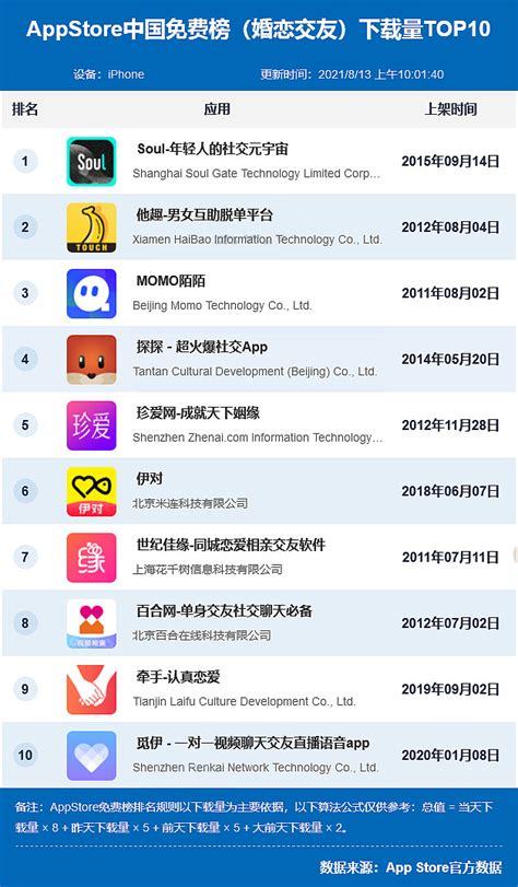 十大seo免费软件广告排名