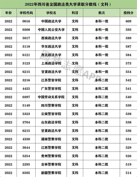 华东政法大学2023录取分数线