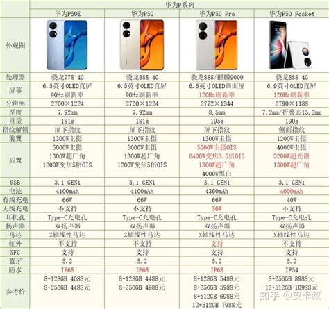 华为系列手机分类说明