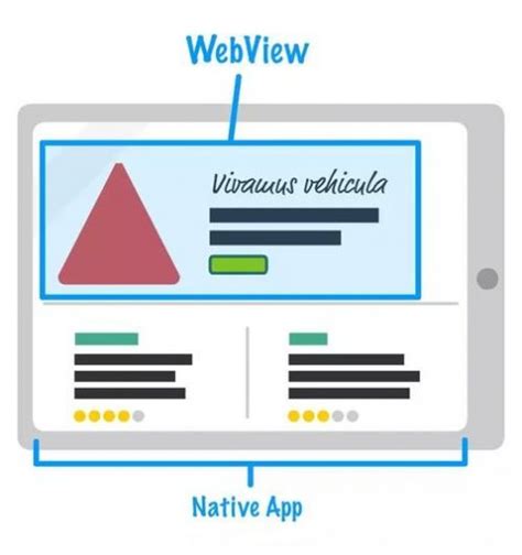 华为webview是什么意思