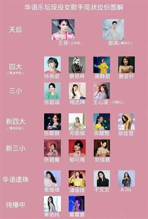 华语女歌手地位排名