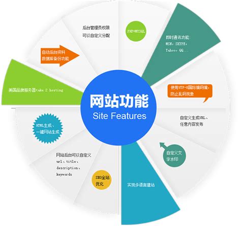 南京专业的网站建设排名