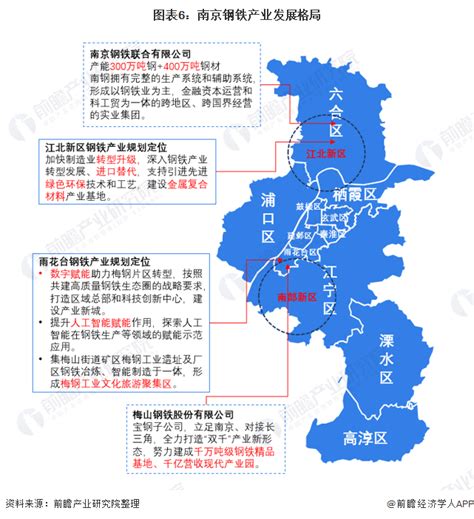 南京产业地图