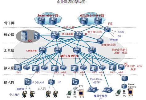 南京企业网络规划设计常见问题