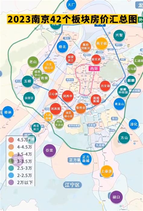 南京各区房价排名2019