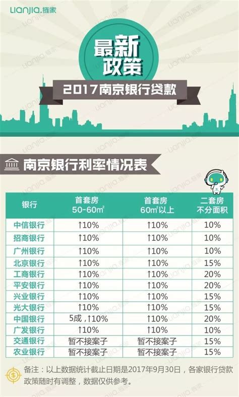 南京商业贷款低于多少不查流水