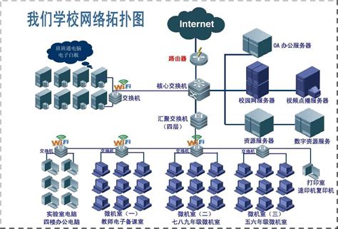 南京大型网站建设服务框架