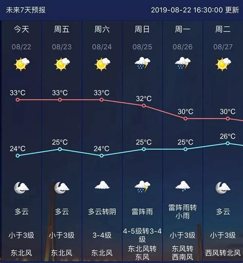 南京天气情况怎么样