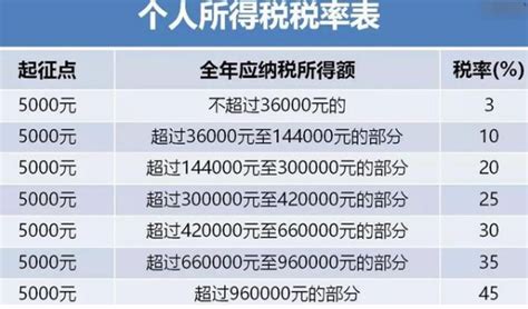 南京工资税费