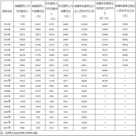 南京平均基本工资2023