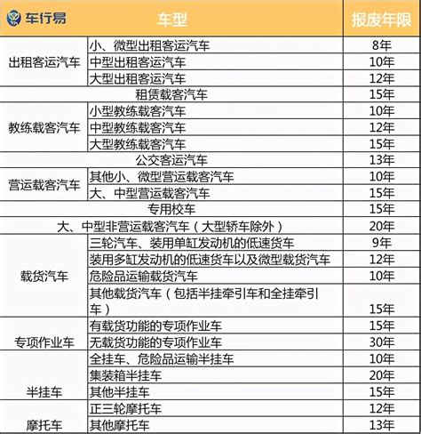 南京私家车报废补贴价格表
