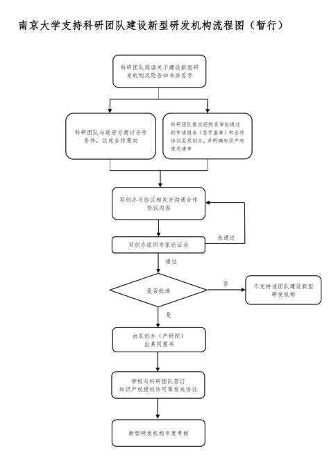 南京网站建设完整详细流程图