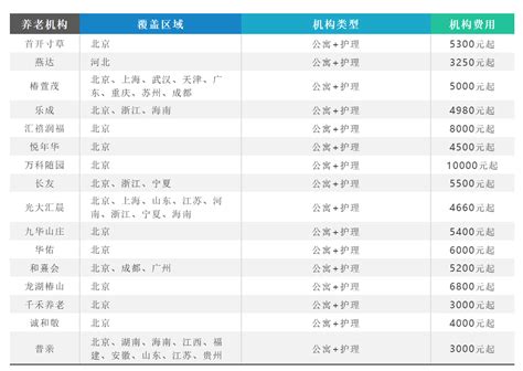 南京高端养老院收费一览表