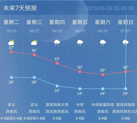 南京10天天气预报精确